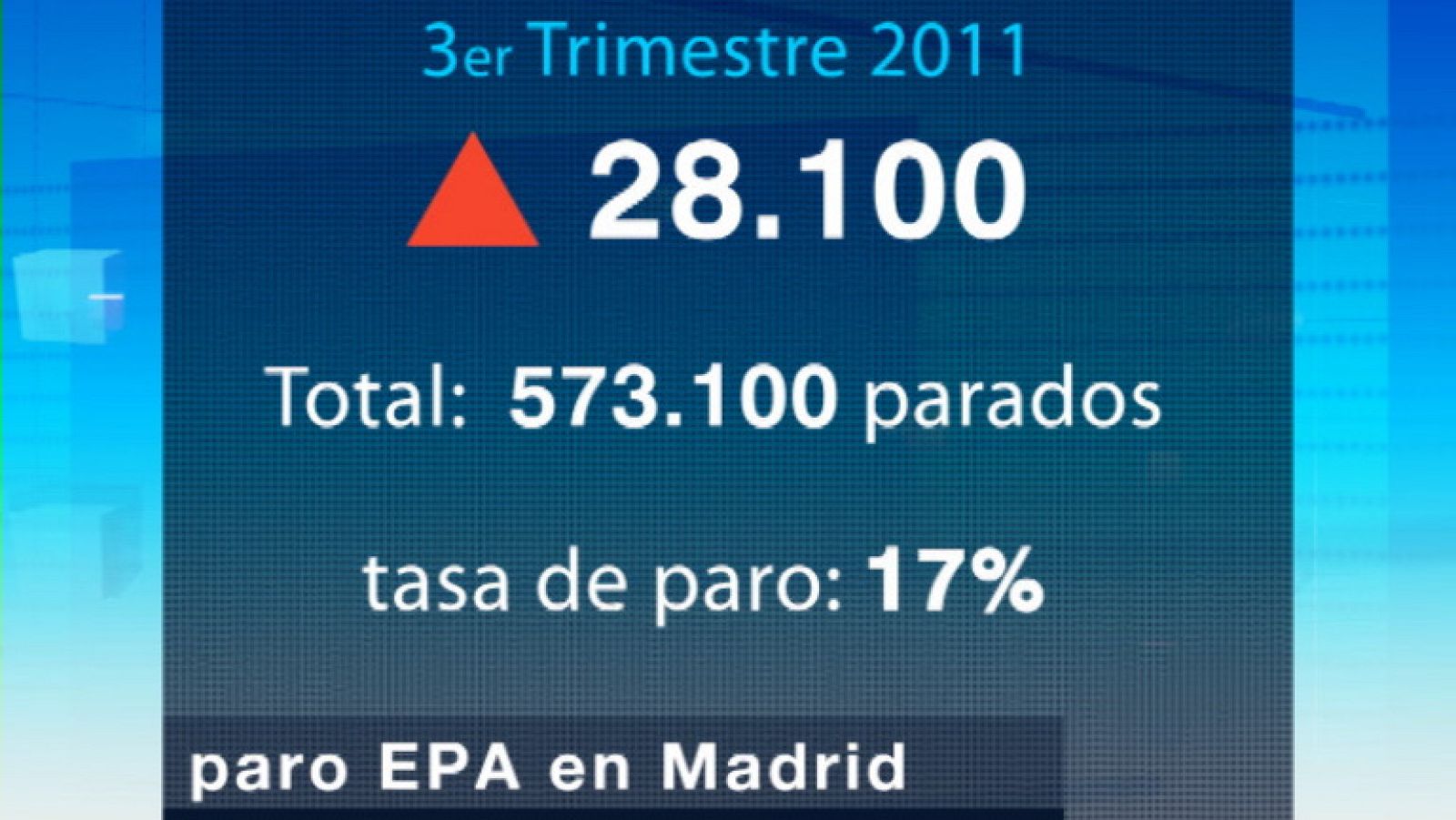 La Comunidad de Madrid en 4' - 28/10/11