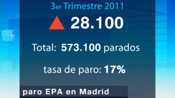 Informativo de Madrid - La Comunidad de Madrid en 4' - 28/10/11