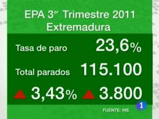 Noticias de Extremadura - Extremadura en 2'- 28/10/11