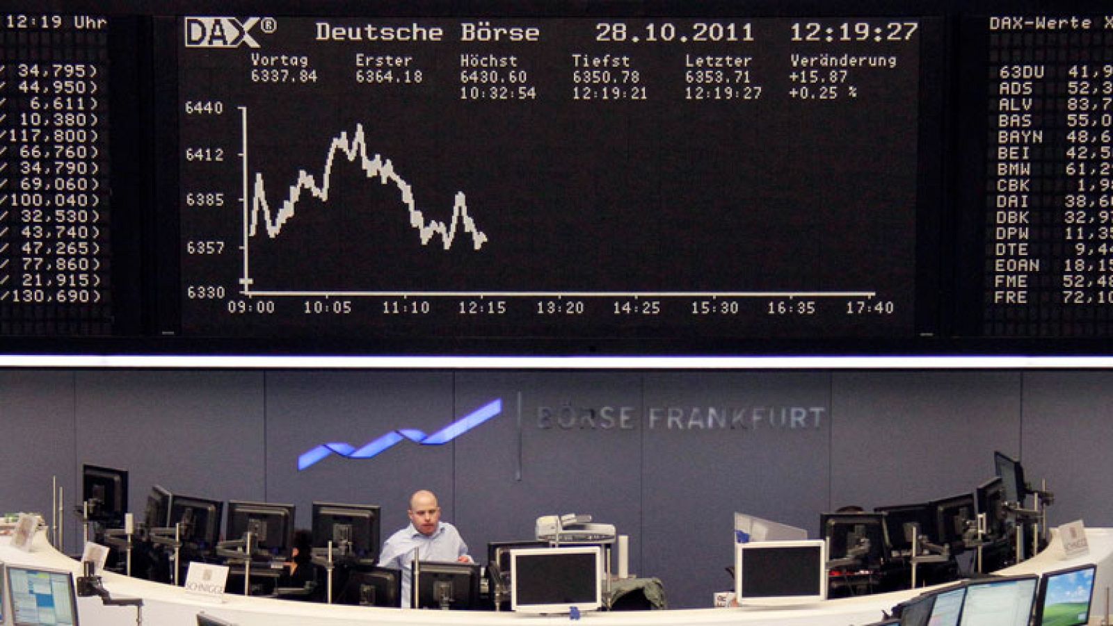 Las Bolsas cierran la semana con ganancias, el Ibex-35 sube un 4,19%
