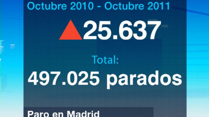 Informativo de Madrid - La Comunidad de Madrid en 4' - 03/11/11