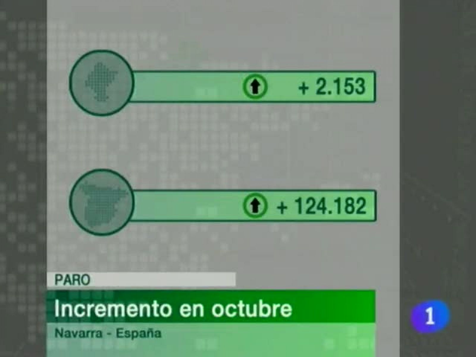 Telenavarra: Telenavarra - 03/11/11 | RTVE Play