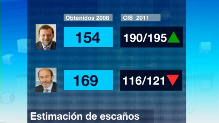 Telediario 1 - Telediario 1 en 4' - 04/11/11