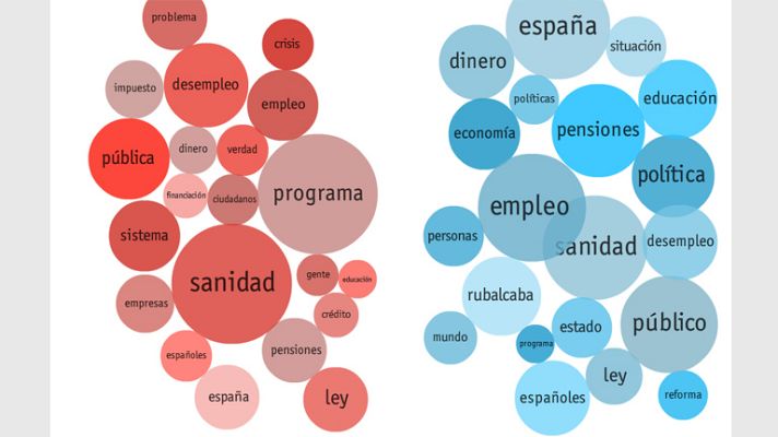 Telediario 1 - Análisis de las palabras del debate