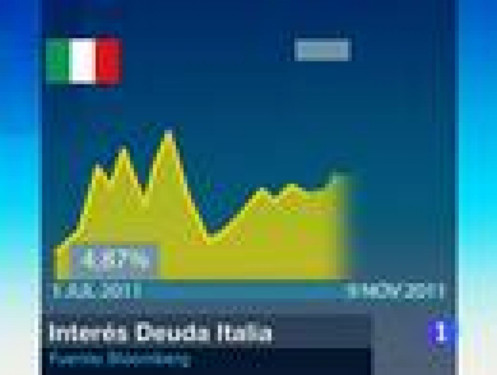 Telediario 1: ¿Por qué no se rescata a Italia? | RTVE Play