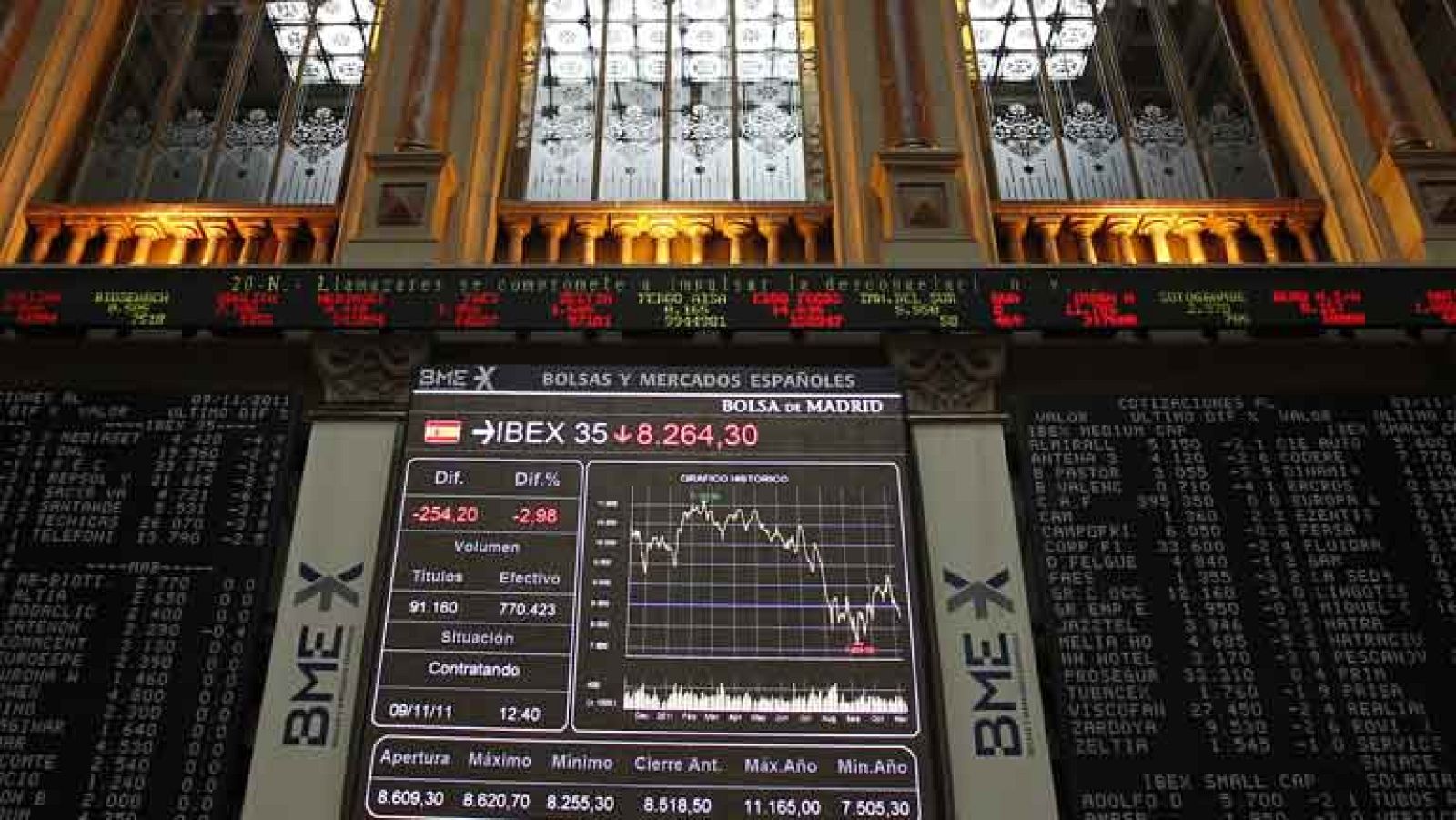 La prima de riesgo de Italia y España se relaja tras tocar máximos - Los desayunos | Ver