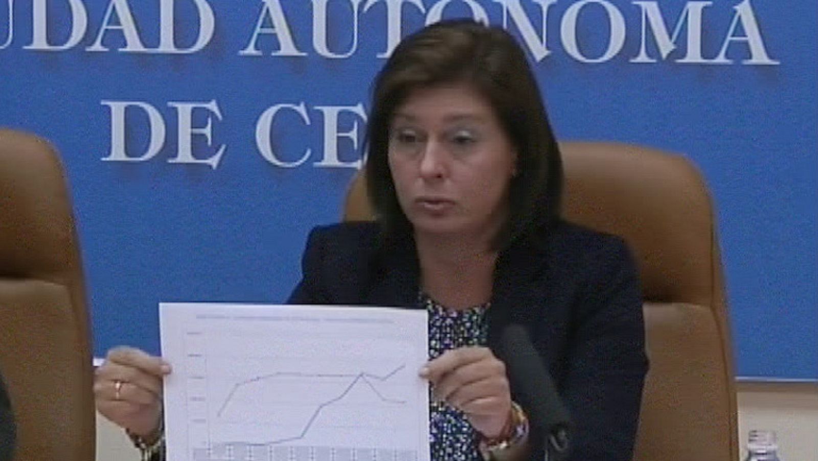 Ceuta en 2'-  11/11/11