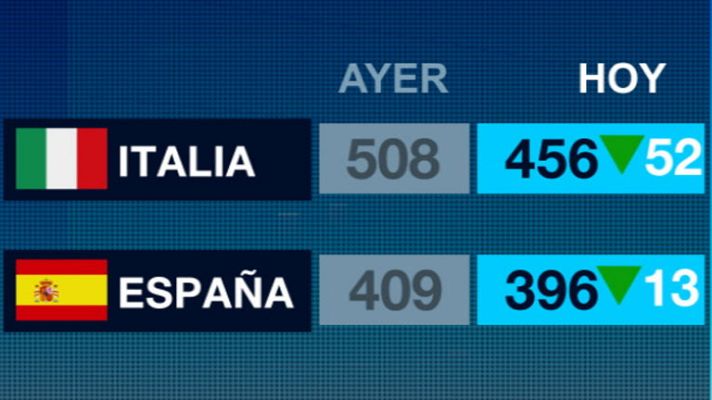 Telediario 1 - Telediario 2 en 4' - 14/11/11