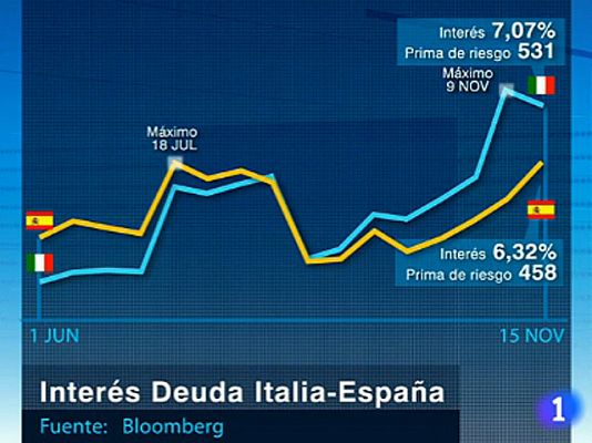 Telediario 1 - Altas primas de riesgo en Europa