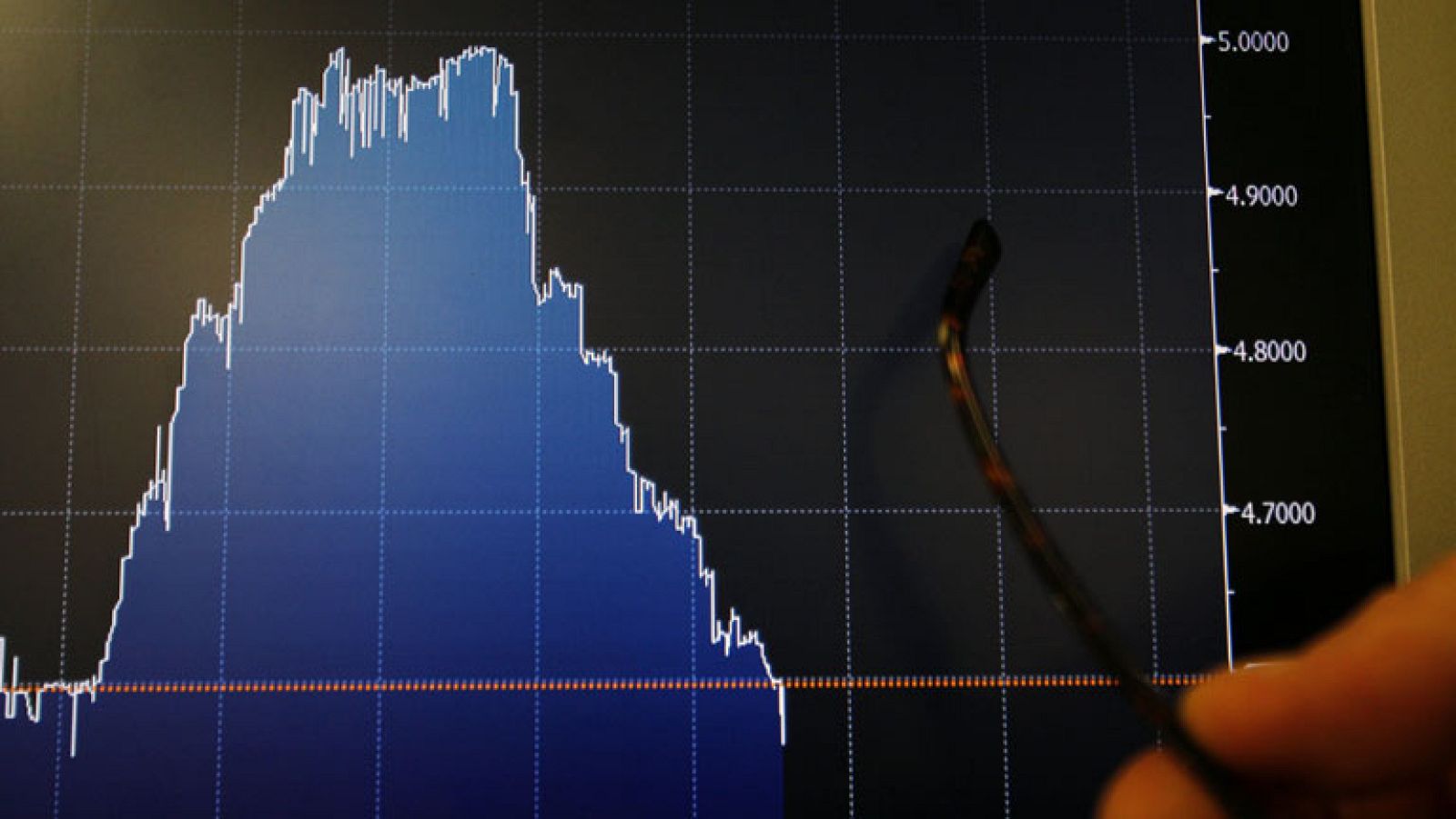 Las Bolsas caen y se mantiene la presión sobre la deuda