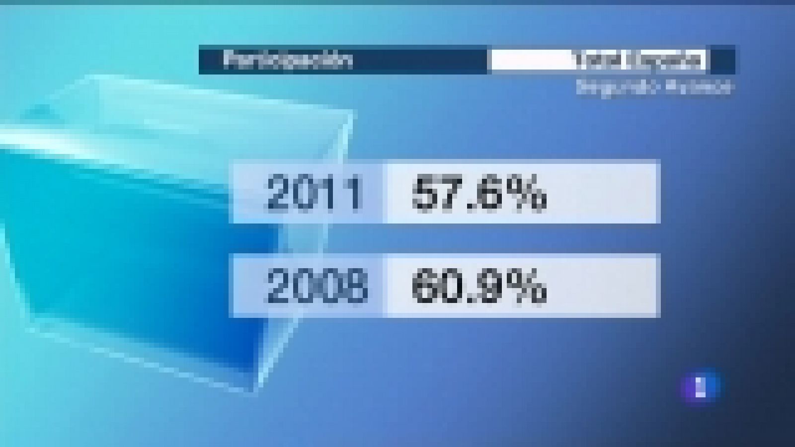 Especial Informativo - Elecciones generales 2011 | RTVE Play