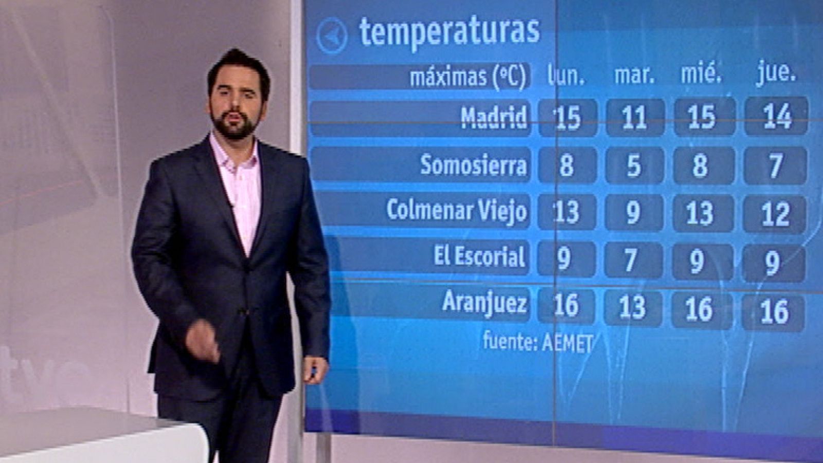 El tiempo en la Comunidad de Madrid - 21/11/11