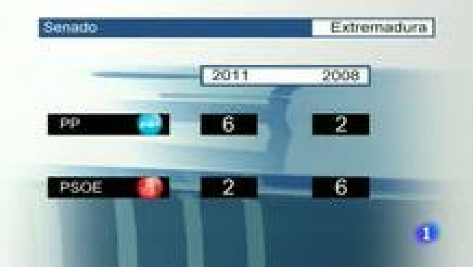 Noticias de Extremadura - 21/11/11 | Ver