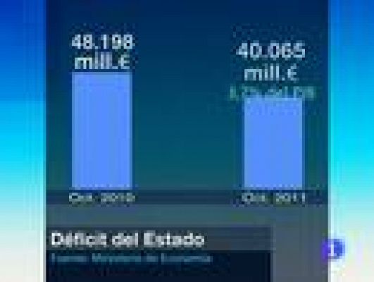 Telediario 1 - Reducción del déficit