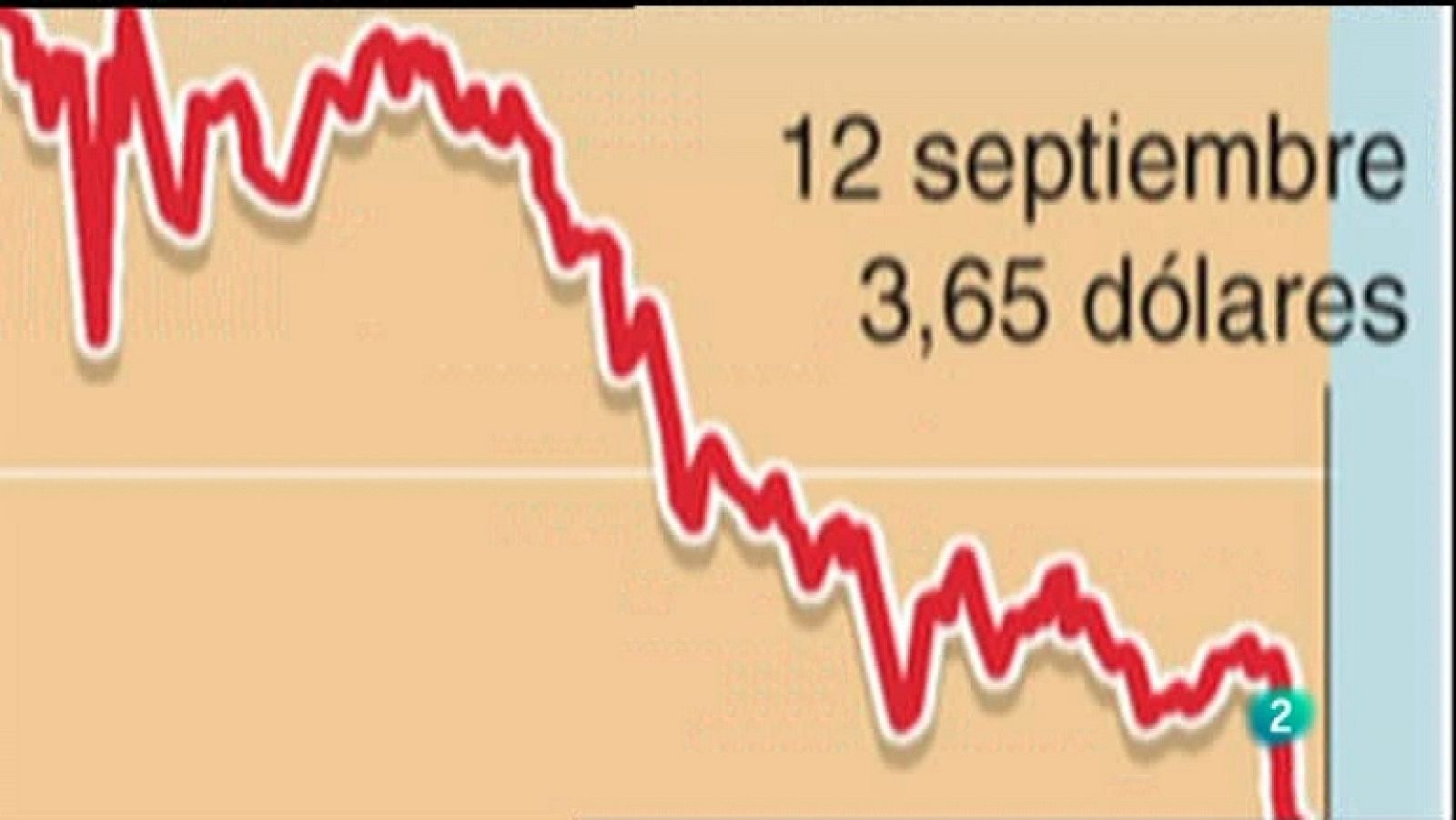 UNED - 02/12/11 - Ver ahora