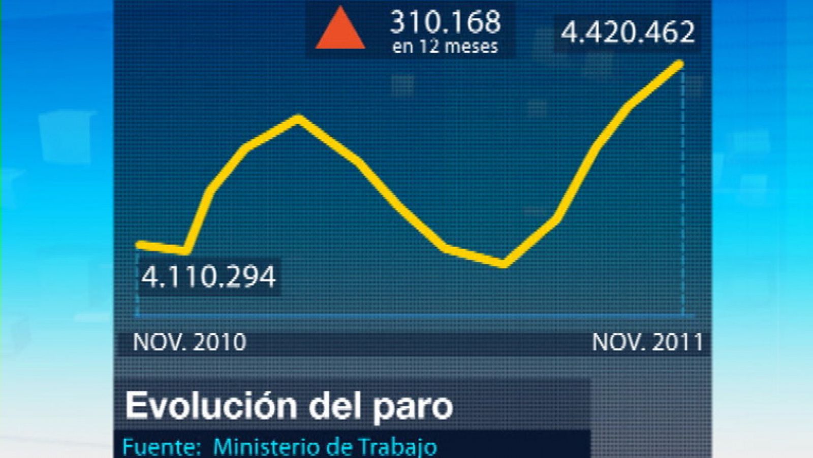 Telediario 1 en cuatro minutos - 02/12/11