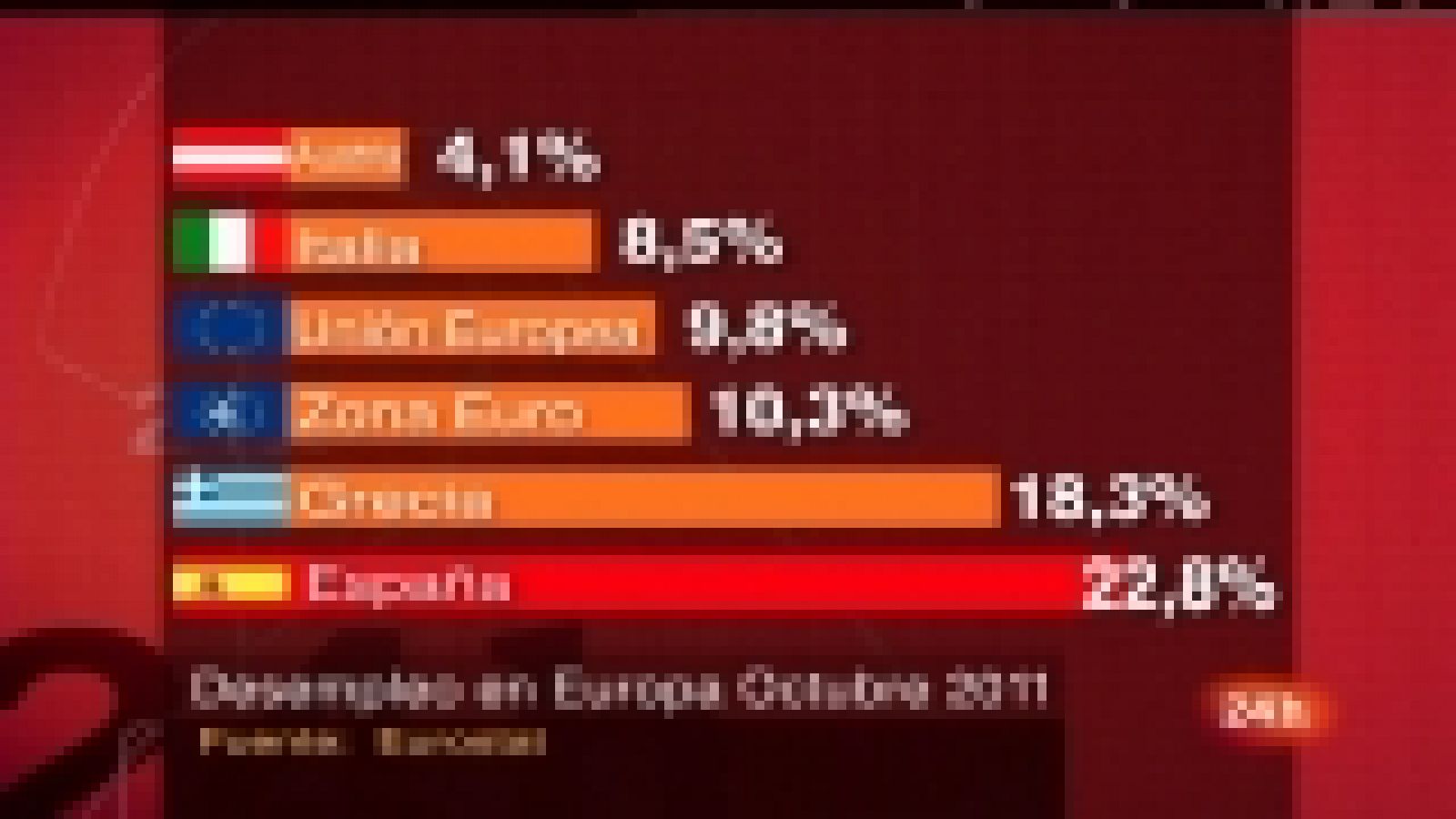 Semanal 24 horas - 03/12/11