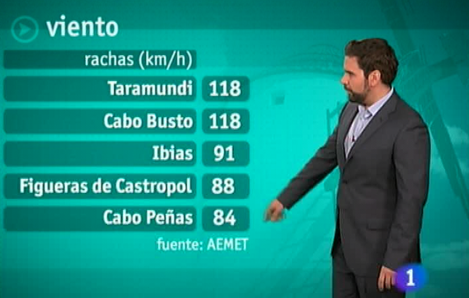 Panorama Regional: El tiempo en Asturias - 13/12/11 | RTVE Play