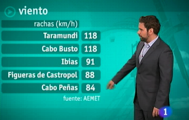 El tiempo en Asturias - 13/12/11