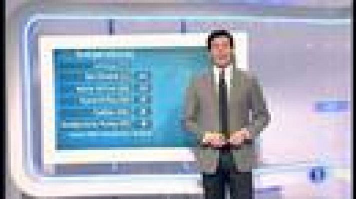 El tiempo - Nuboso en Galicia y lluvia en el norte peninsular y en el sistema central