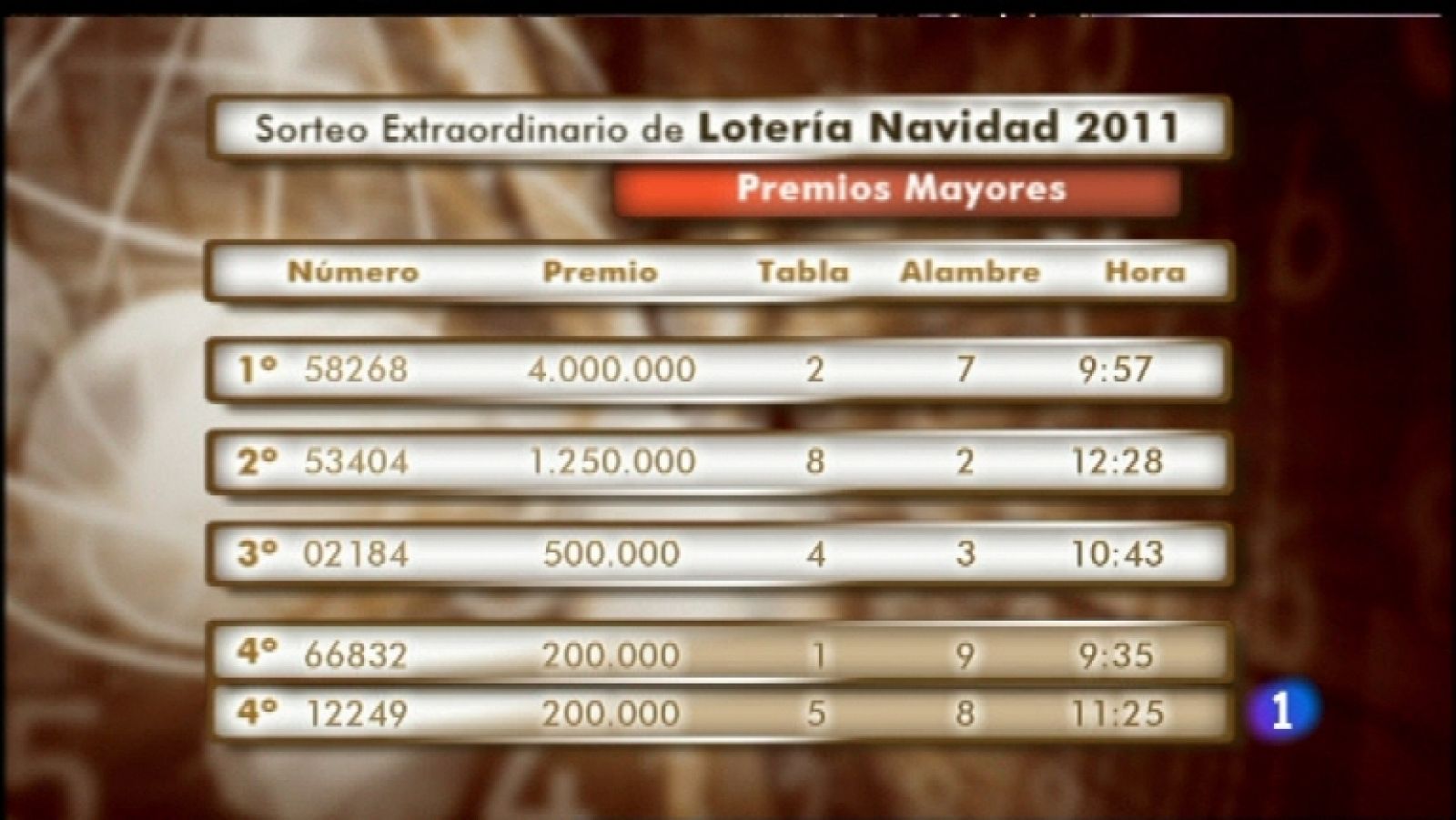 Especial informativo: Sorteo de la Lotería de Navidad 2011 | RTVE