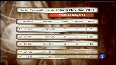 Lotería de Navidad 2011 - 5