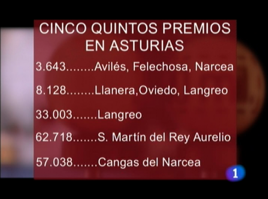 Panorama Regional - Asturias en 2' - 22/12/11