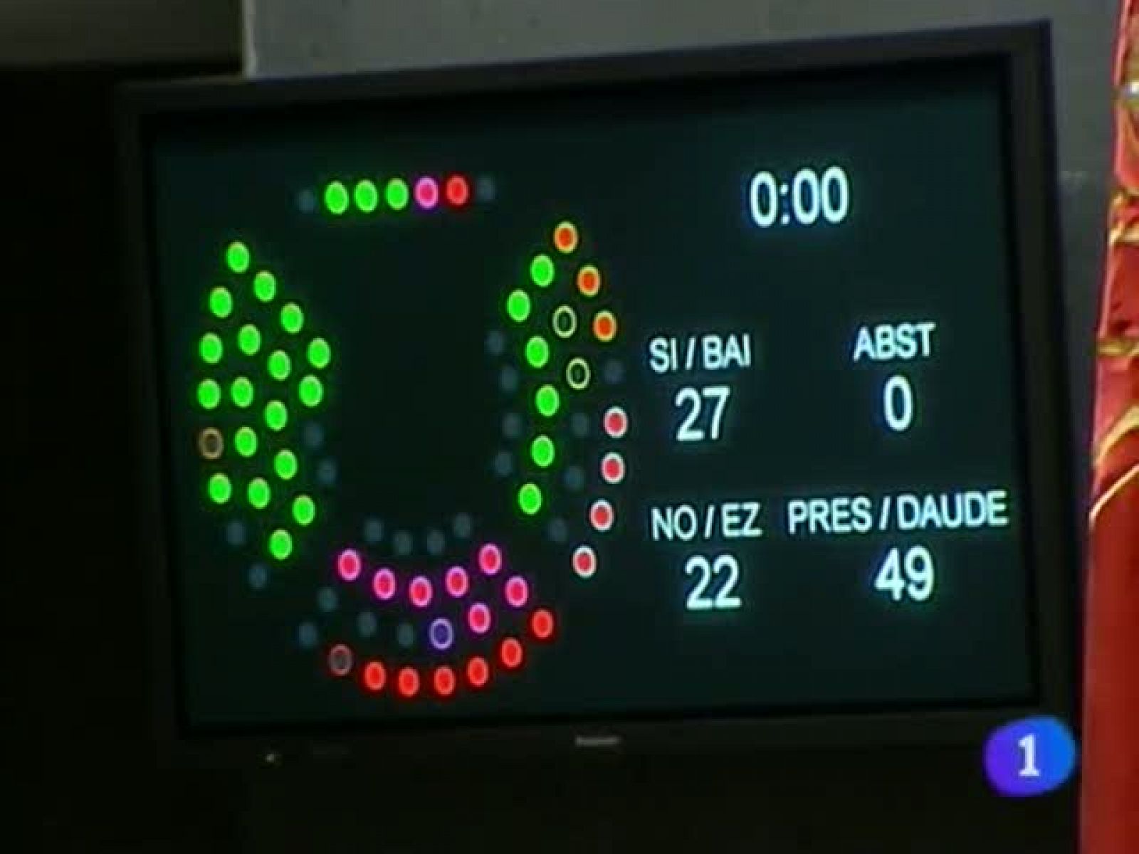 Telenavarra en 2' -  23/12/11 | Ver