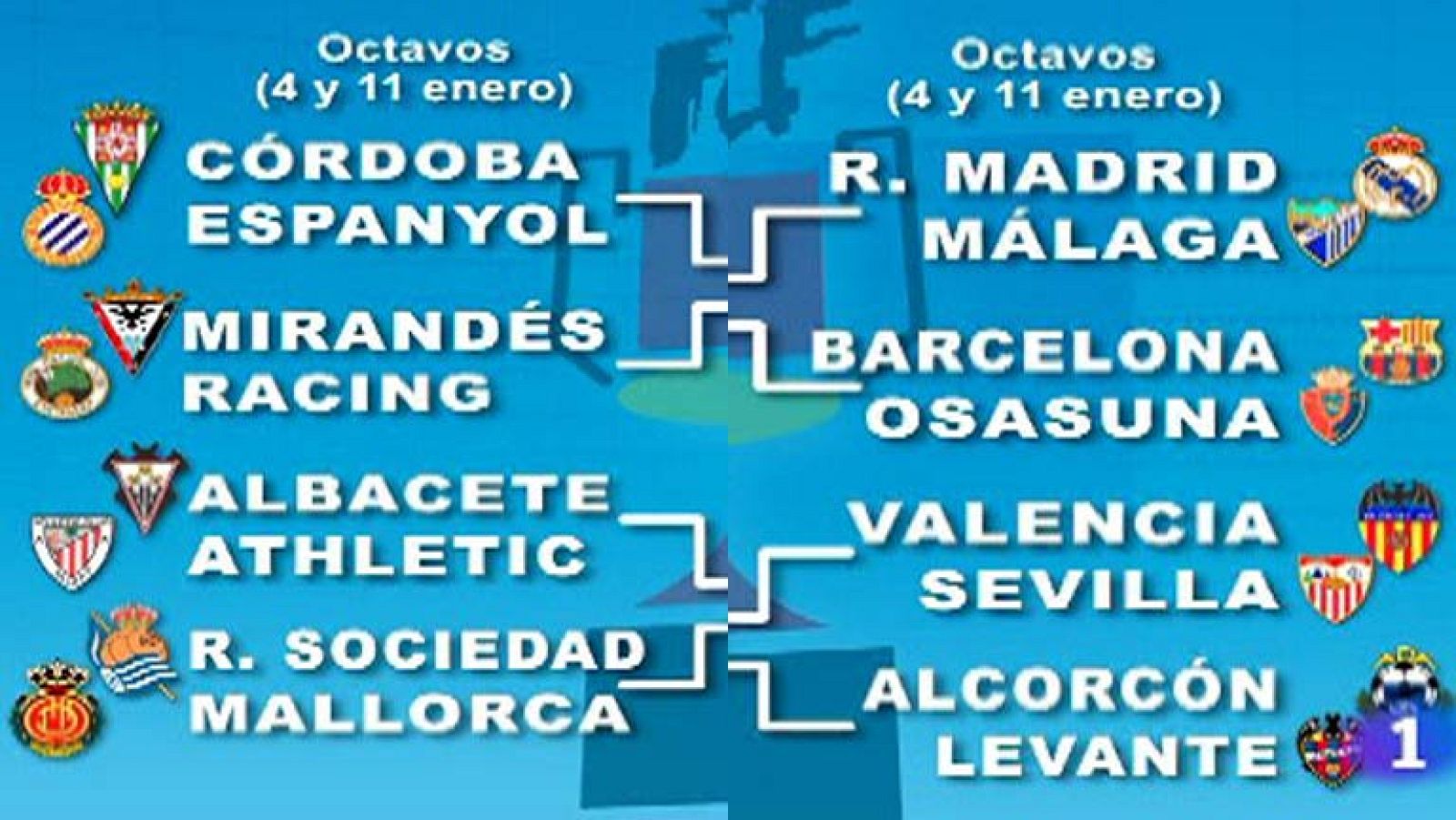 El sorteo de octavos de la Copa del Rey ha deparado un cruce Real Madrid - Málaga y otro FC Barcelona - Osasuna, en los que los respectivos ganadores se verán las caras en cuartos. De cumplirse los pronósticos Madrid y Barça volverían a medirse en el