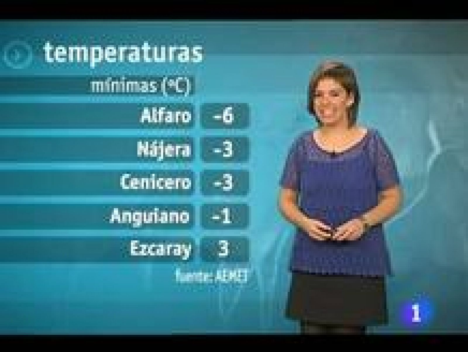 Informativo Telerioja: El tiempo en La Rioja 28/12/12 | RTVE Play