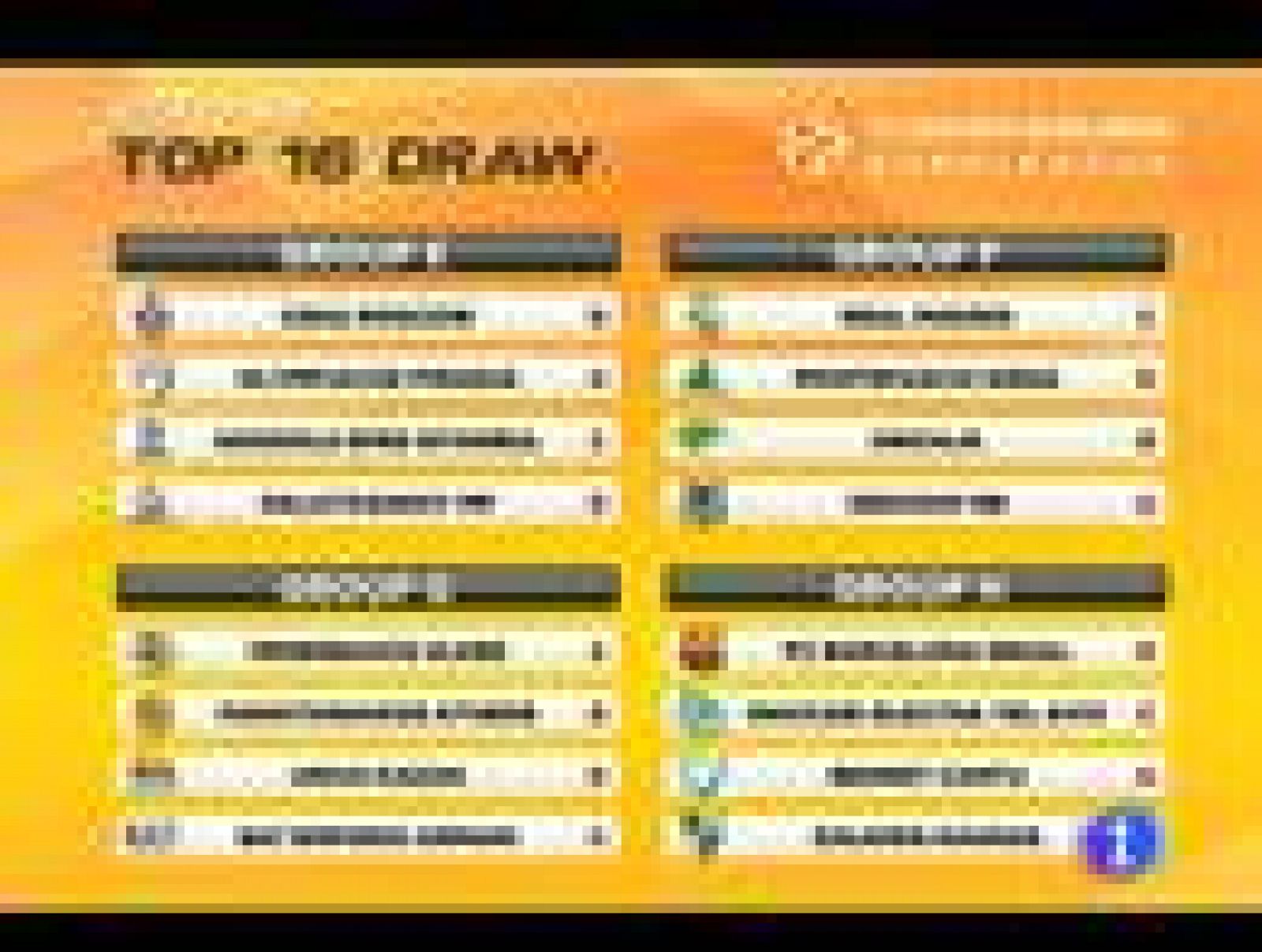 Real Madrid, Unicaja y Gescrap Bizkaia han quedado encuadrados en el mismo grupo del 'Top 16' de la Euroliga, junto al Montepaschi Siena, mientras que el Barça Regal se enfrentará a Maccabi Electra, Bennet Cantu y Zalgiris Kaunas.