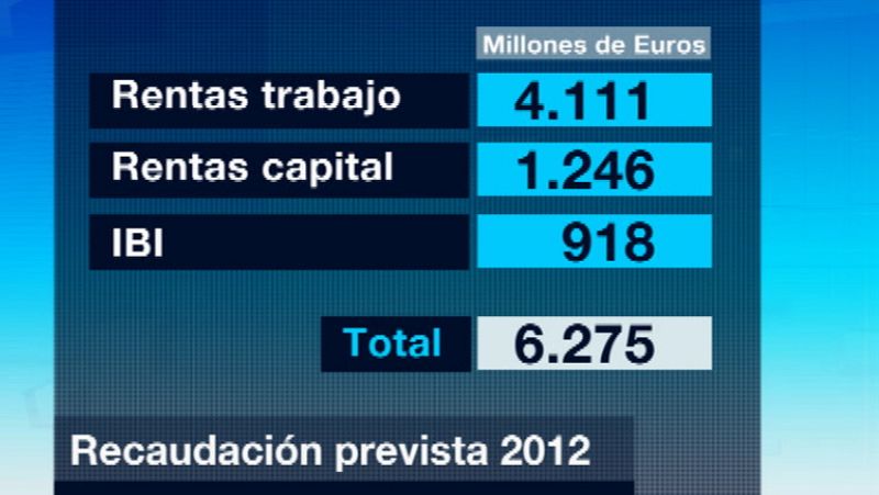 Comienzo del nuevo plan de ajuste aprobado por el consejo de Ministros 