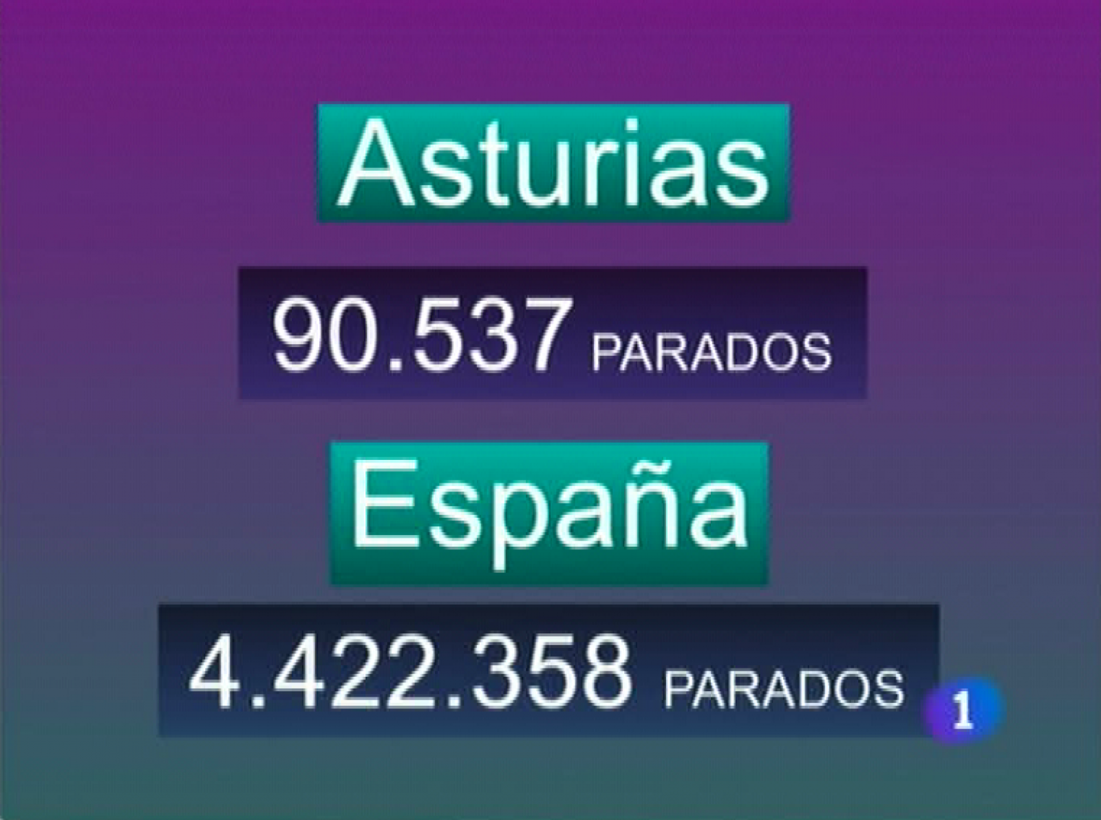 Panorama Regional - 03/01/12 | Ver
