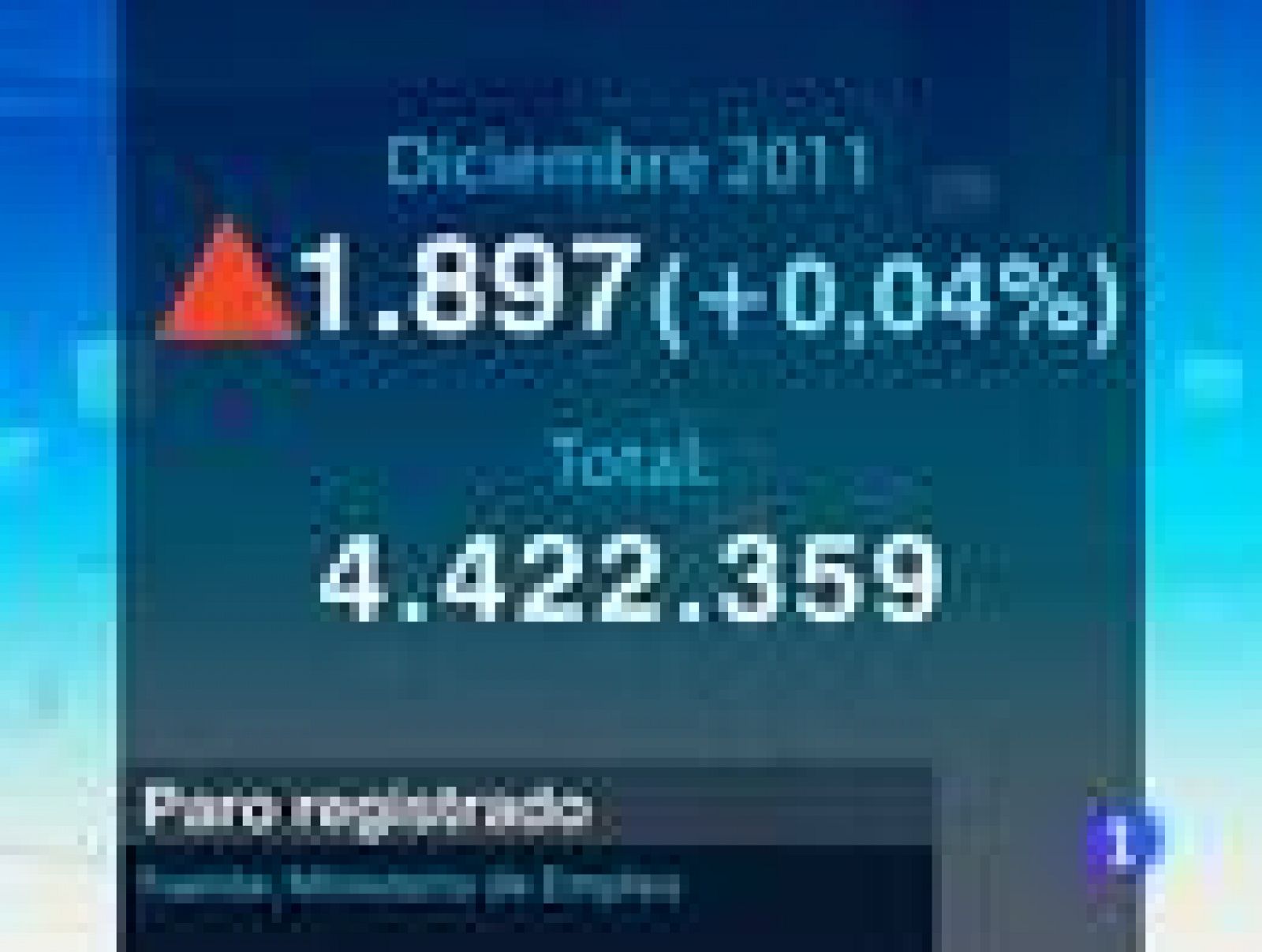 El paro sube en 1.897 personas en diciembre y 2011 acaba con 4.422.359 desempleados