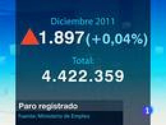 El paro sube en 1.897 personas