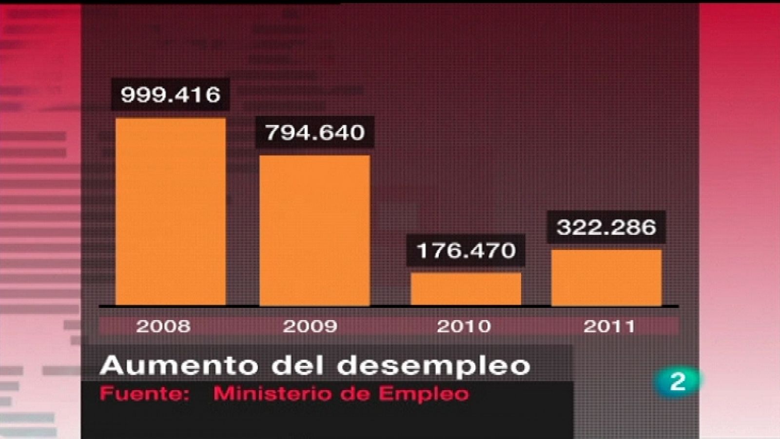 La 2 Noticias - 03/01/12