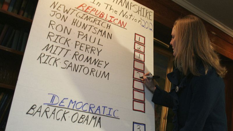 Primarias republicanas en Estados Unidos