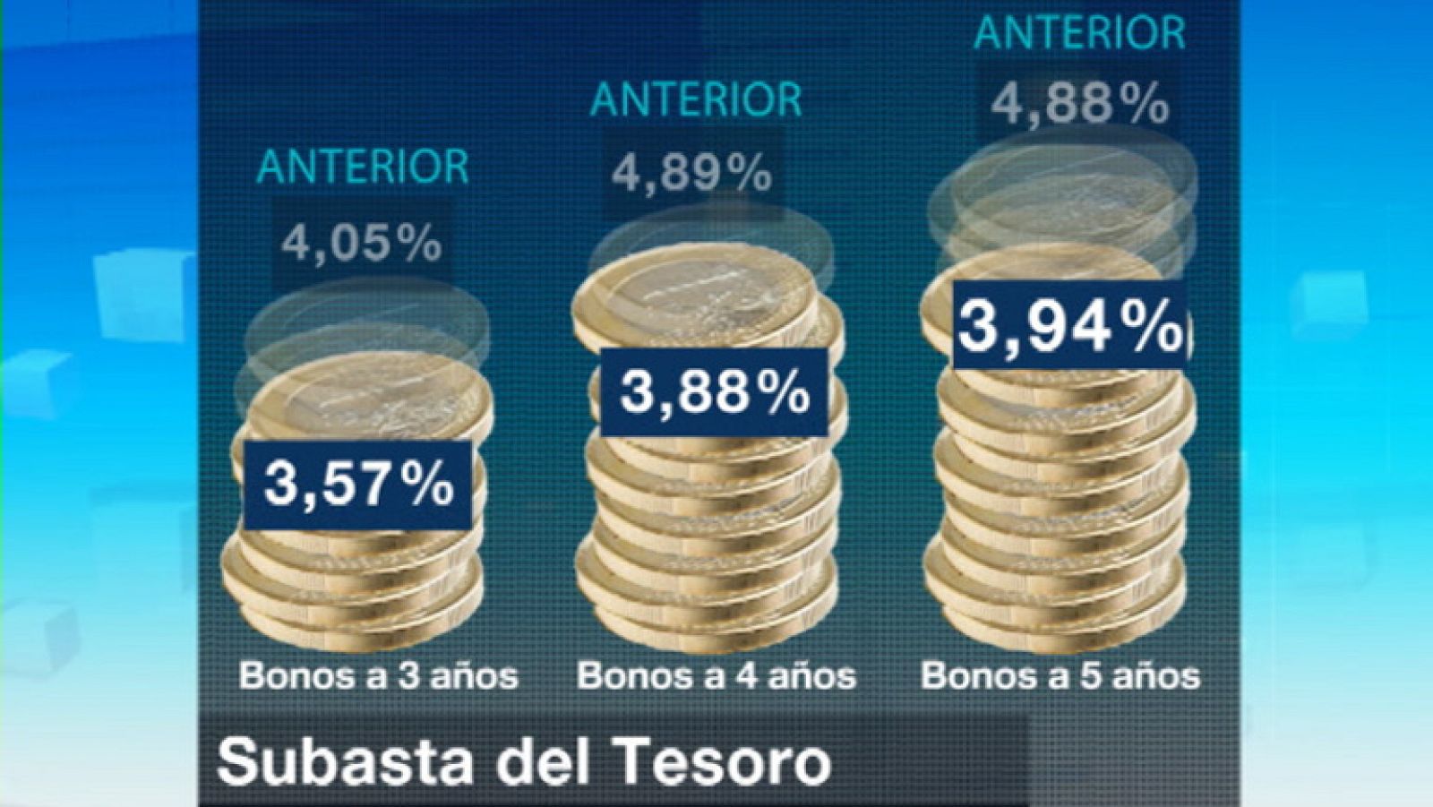 Telediario 1 en cuatro minutos - 12/01/12