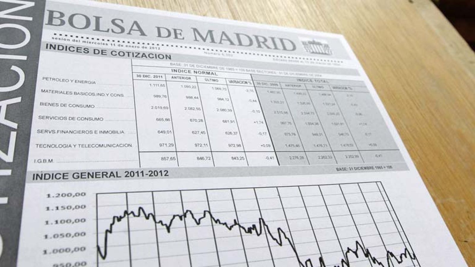 La prima de riesgo española se relaja tras la última subasta del Tesoro - La tarde en 24h | Ver