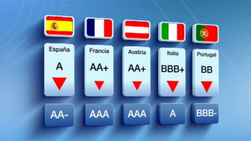 Rebaja de nota de la agencia Standard and Poor's a la deuda de 9 países de la eurozona