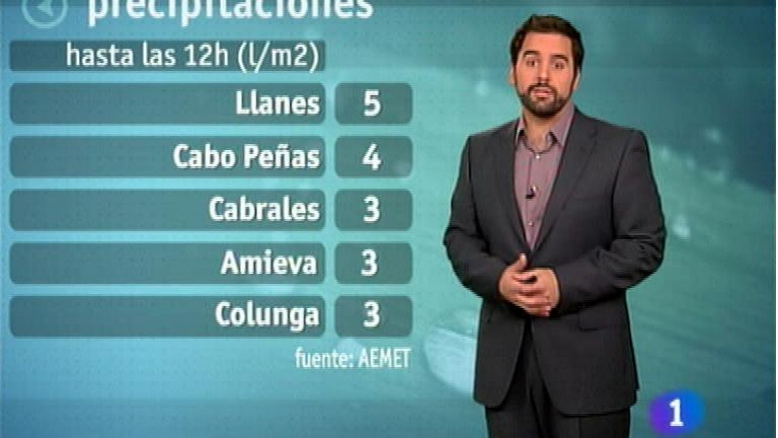 Panorama Regional: El tiempo en Asturias - 16/01/12 | RTVE Play