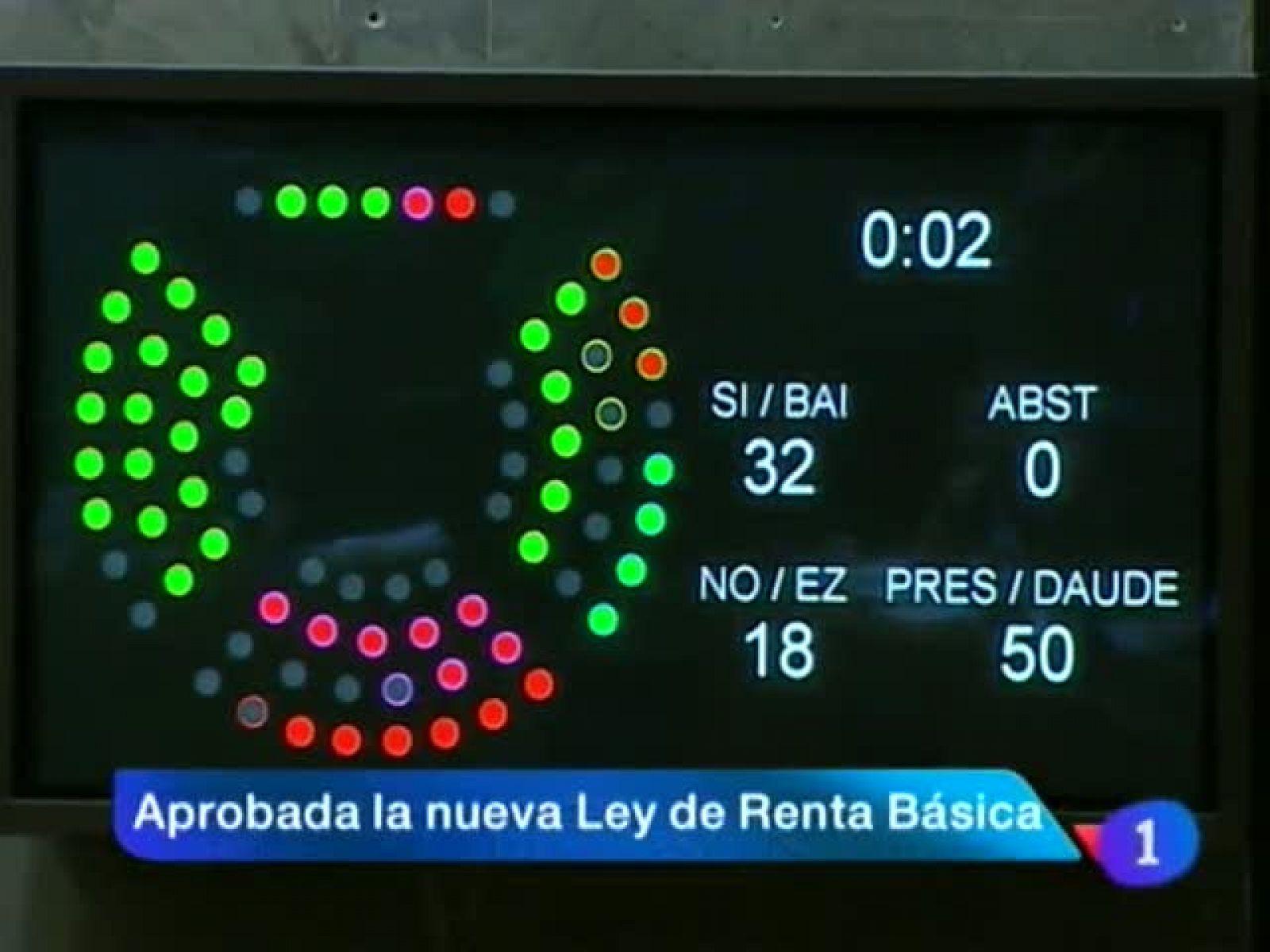 Telenavarra - 17/01/12 | Ver