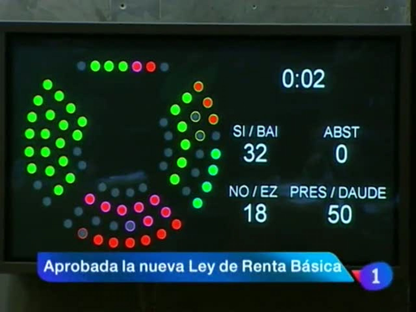 Telenavarra en 2' - 17/01/12 | Ver