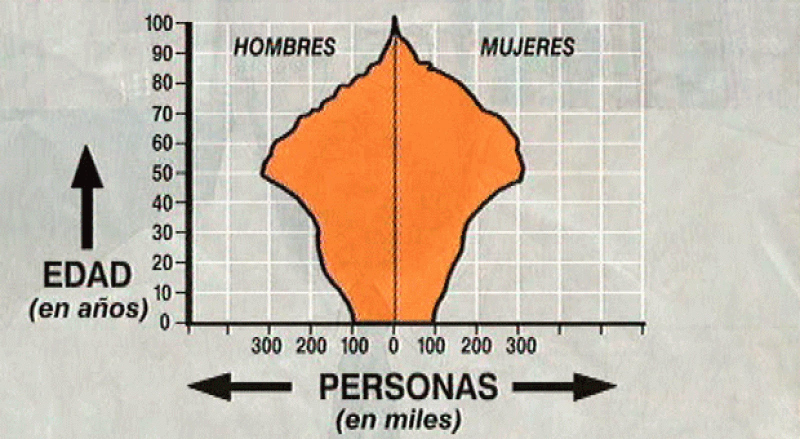 La aventura del saber. Serie "Más por Menos": El mundo de las gráficas