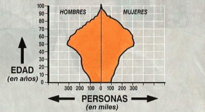 El mundo de las gráficas