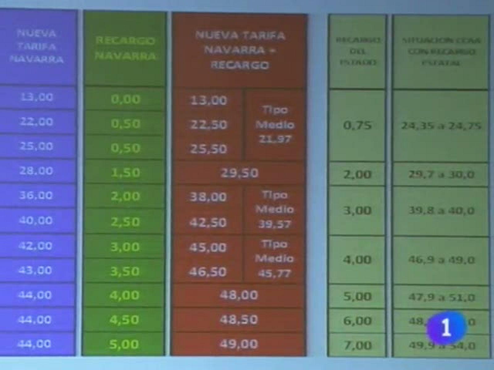 Telenavarra: Telenavarra - 25/01/12 | RTVE Play