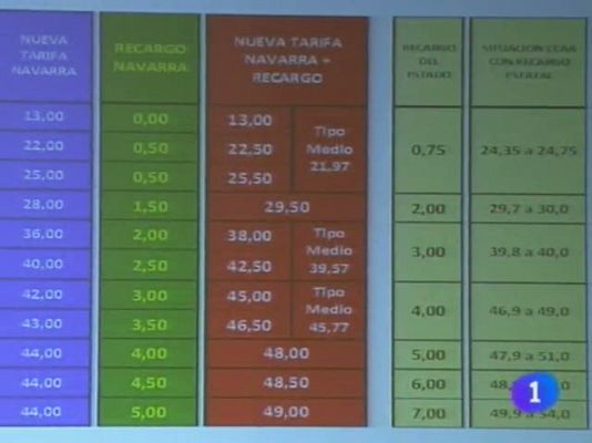 Telenavarra - Telenavarra - 25/01/12