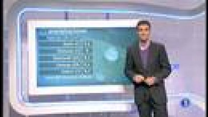 El tiempo - Lluvias localmente persistentes en el litoral levantino y Tarragona