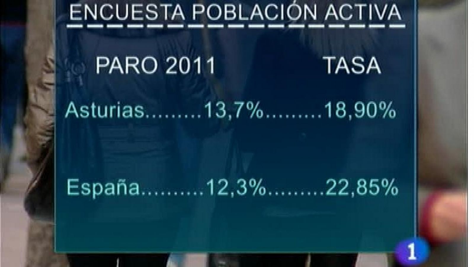 Panorama Regional: Asturias en 2' - 27/01/12 | RTVE Play