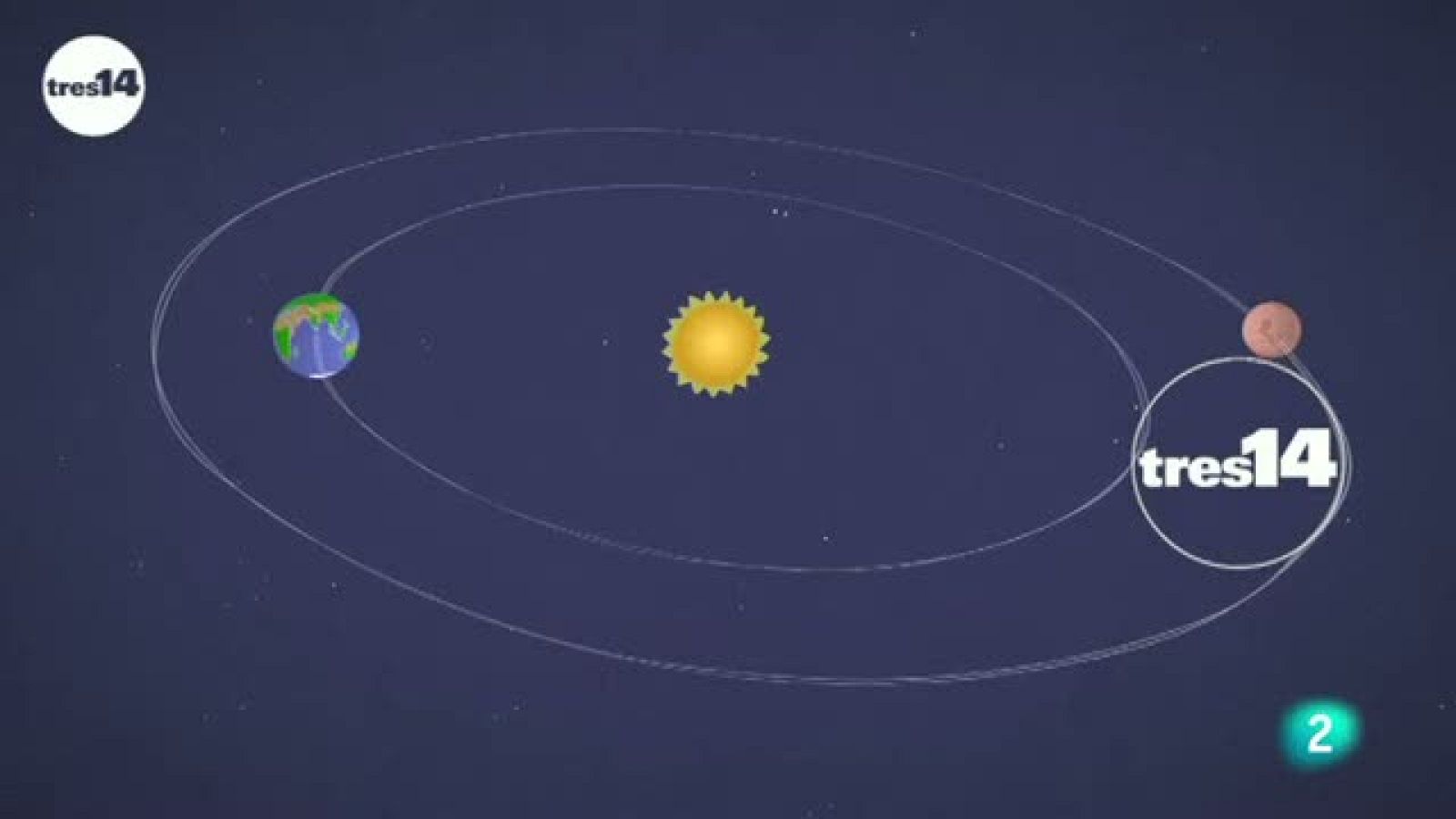 tres14 - Curiosidades marte - El planeta rojo